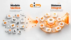 Comparativa entre el modelo táctico de web y redes sociales y un sistema integral de inbound marketing B2B en ocho dimensiones.