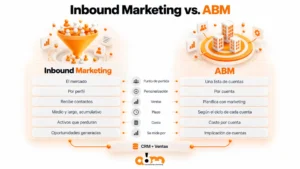 Infografía comparativa de diferencias entre Inbound Marketing y Account Based Marketing (ABM) creada por AOM Comunicación, mostrando variables como punto de partida, personalización, ventas, plazos y costes.